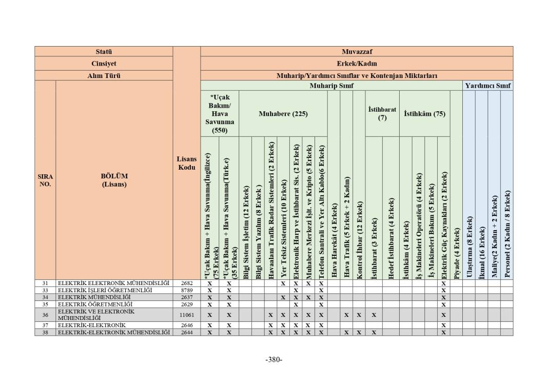 MSB 2025 astsubay alımı mezuniyet şartı tablosu 60